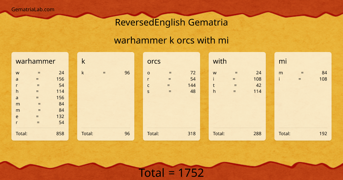 warhammer k orcs with mi in reversedEnglish Gematria